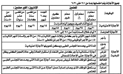 الاجازات للمعلمين وغير المعلمين جميع انواع الاجازات باجر وبدون اجر وعدد الايام المستحقة لكل اجازة والاجور