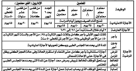 السبورة تعرف علي الإجازات الخاصة للمعلمين والإداريين في التربية والتعليم العارضة 7 أيام تحتسب من 1 يناير و المرضية بأجر 3 شهور بأجر كامل