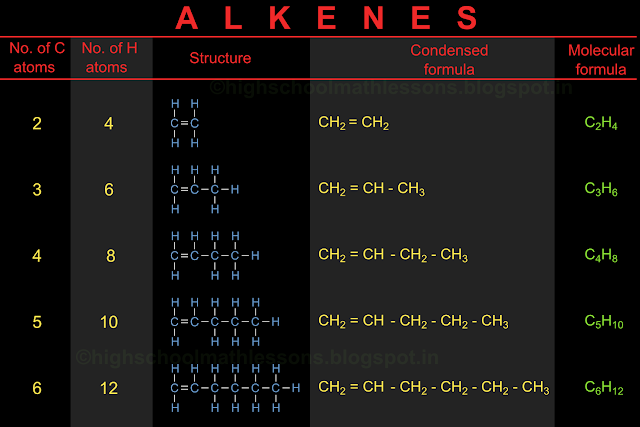 Any one bond between two carbon atoms in the alkene series is a double bond.