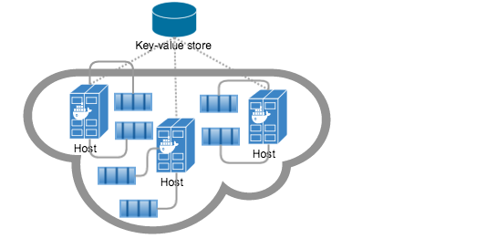 Мультиверсионное key-value хранилище. Обмен валют визитка. Битва за галактику. Column-oriented database. Gold as a store of value.
