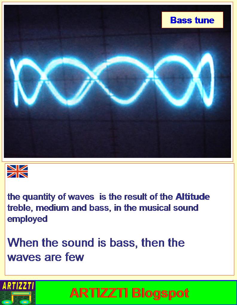 Bass Tune, Seeing Music, the quantity of waves are few, when the musical sound tone, is bass