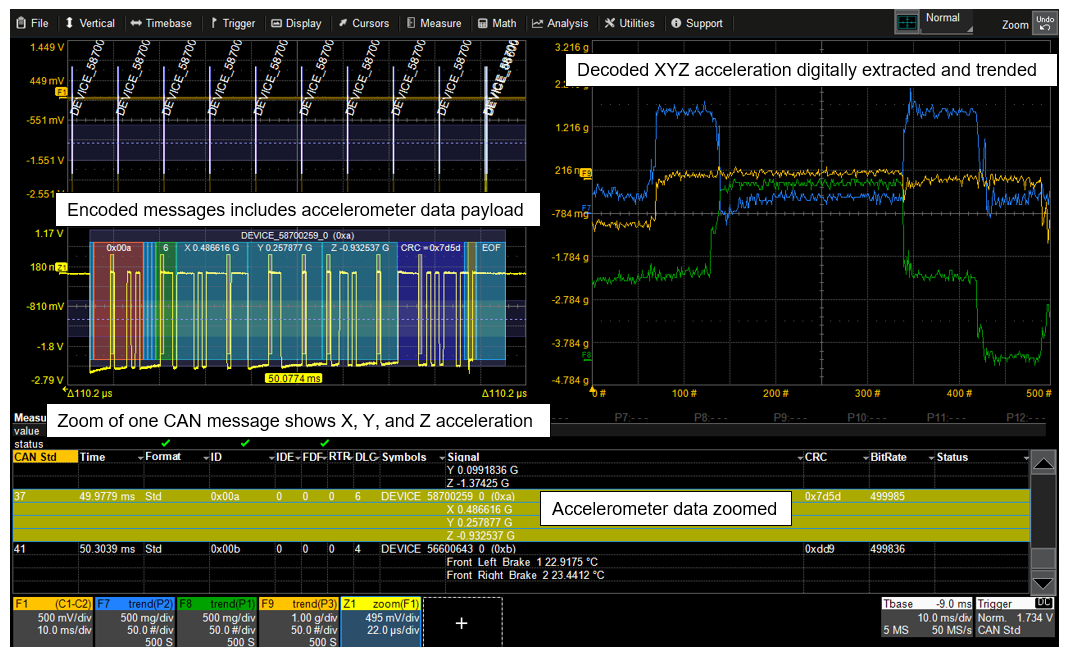 Test Happens Teledyne LeCroy Blog Debugging CANbus For IoT Devices