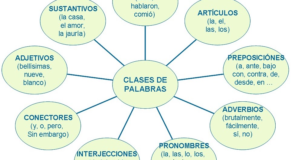 helpUandfun TIPOS DE PALABRAS