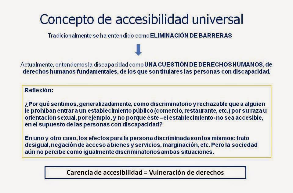 ASF Madrid: ACCESIBILIDAD UNIVERSAL