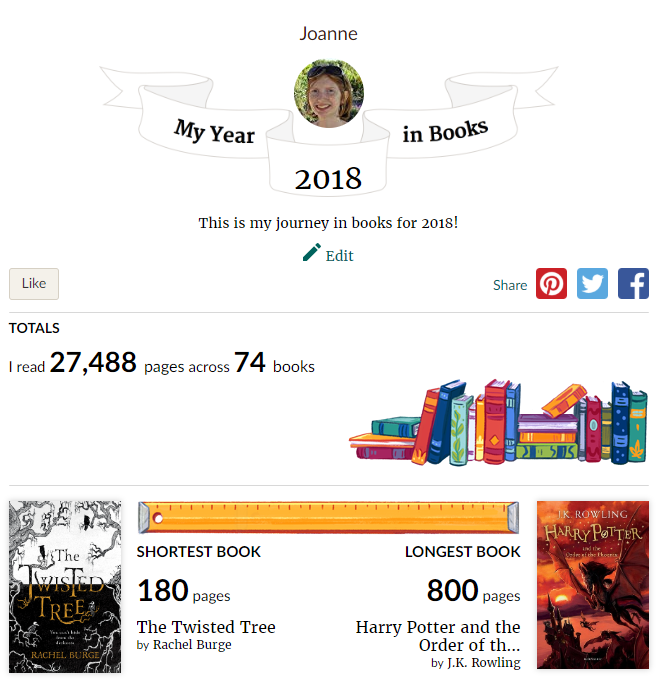 My Year in Books