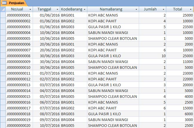 Membuat Laporan Mingguan Crystal Report Pada Vb Net 2010 Jnm