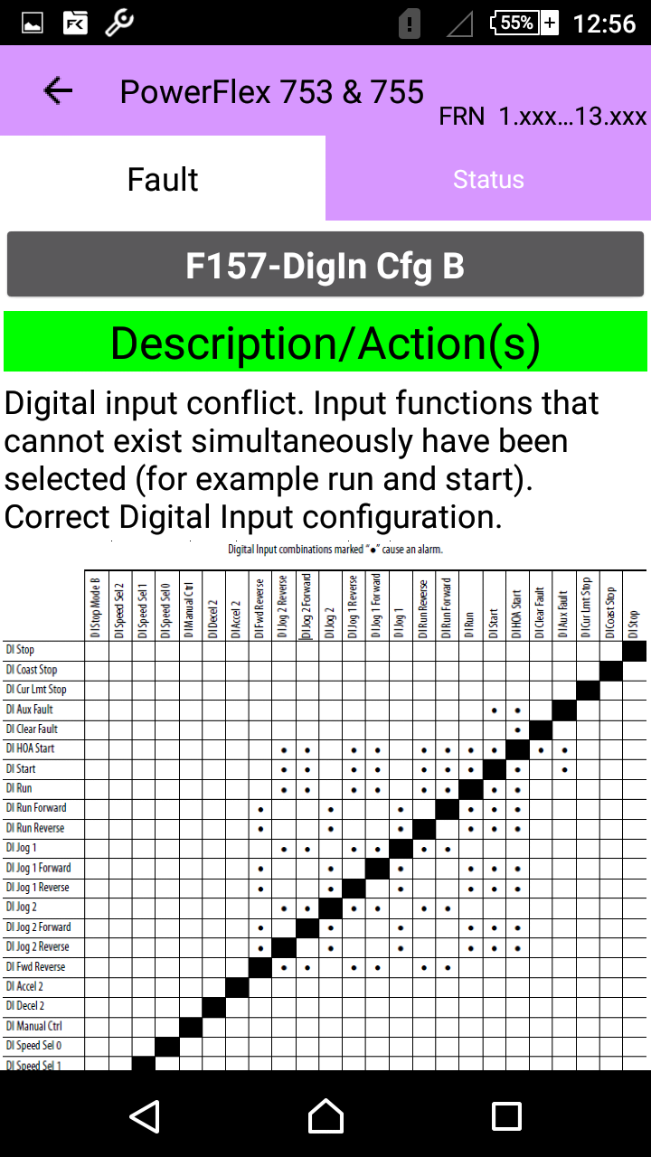 PLC Technology AllenBradley Drive Fault Finder