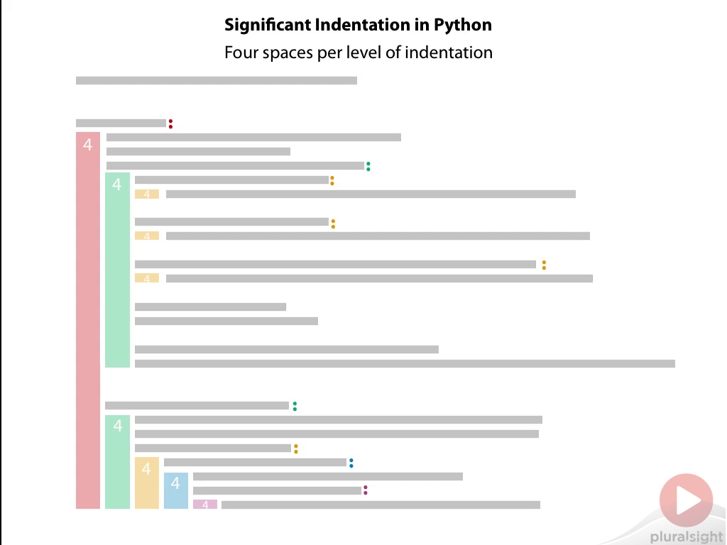 Phyton White Space - Data Science