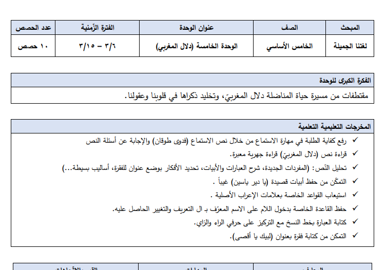 تحضير الوحدة الخامسة في اللغة العربية للصف الخامس الفصل الثاني