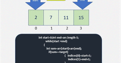 Web Snippets: Two Sum II - Input array is sorted