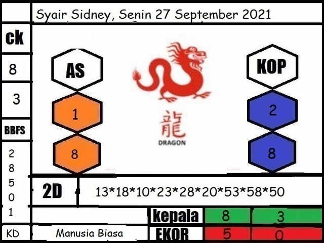 PREDIKSI SYDNEY COJEEL