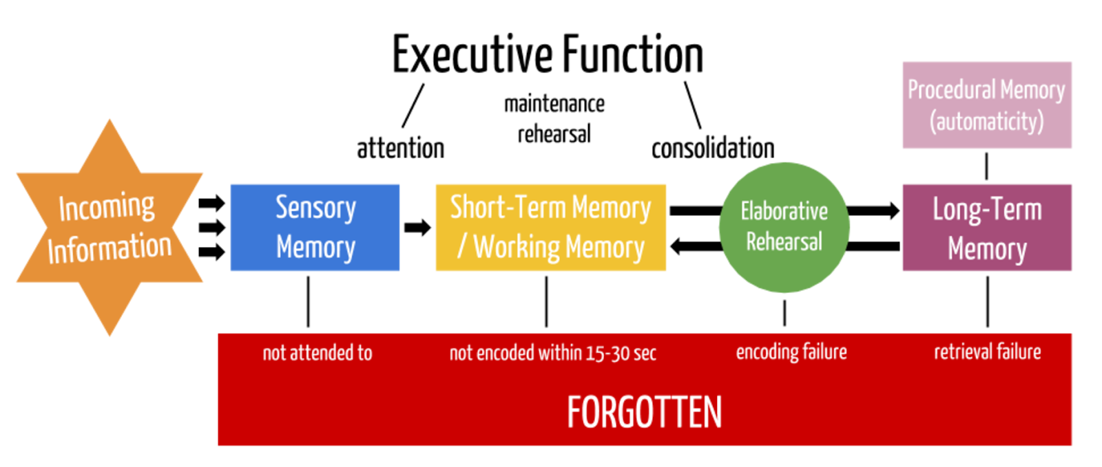 information processing information processing