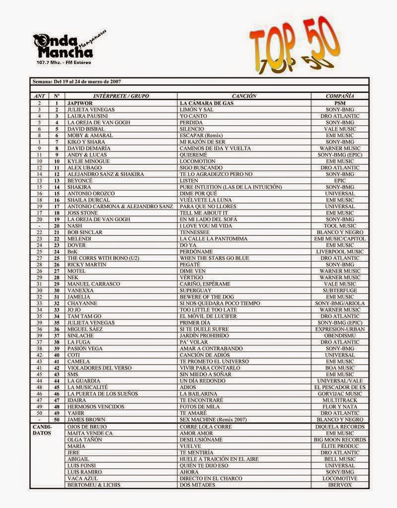 "La cámara de gas" - Nº 1 en el TOP 50 de Onda Mancha (2007)