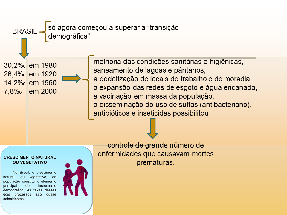 Entende Se Por Crescimento Vegetativo Ou Natural A