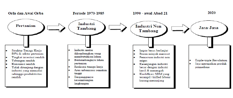Sejarah Sistem Ekonomi Indonesia
