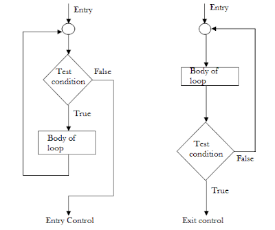CONTROL STRUCTURES IN JAVA - LearningSpace