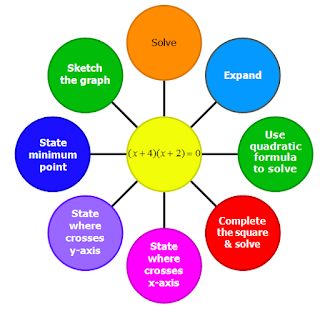 Algebra Resources | HeLovesMath
