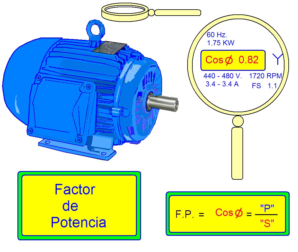 coparoman Factor de potencia