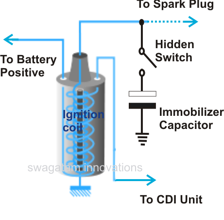 Car+Immobilzer.png