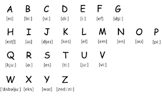 cara membaca alphabet lengkap dengan audio bahasa Inggris