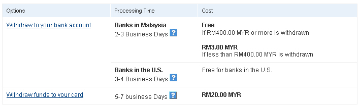 paypal transaction fees yuan paypal transaction fees yuan