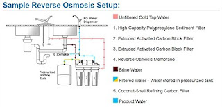 APEC Reverse Osmosis Drinking Water Filter System, water filter, water filter system, home water filter, drinking water filter APEC Reverse Osmosis Drinking Water Filter System, water filter, water filter system, home water filter, drinking water filter