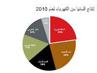 08052012 06 %D8%B5%D9%88%D8%B1%D8%A9 %D8%A7%D9%84%D8%Aa%D8%Ac%D8%B1%D8%A8%D8%A9 %D8%A7%D9%84%D8%A3%D9%84%D9%85%D8%A7%D9%86%D9%8A%D8%A9 %D9%81%D9%8A %D9%85%D8%Ac%D8%A7%D9%84 %D8%A7%D9%84%D8%B7%D8%A7%D9%82%D8%A9 04 مجلة نقطة العلمية