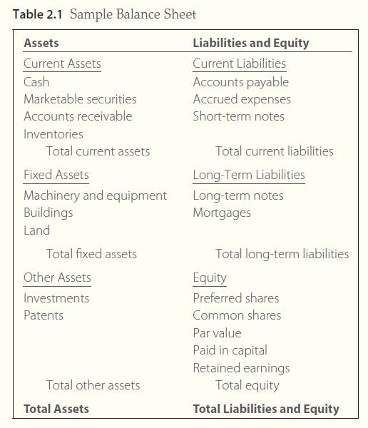 trial balance practice financial accounting dividends payable on balance sheet