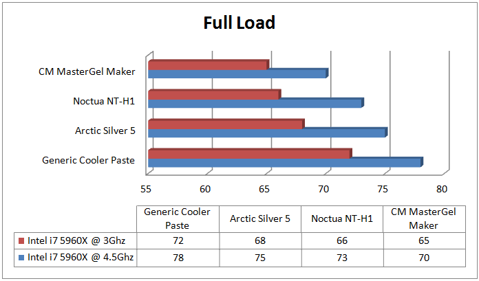 Cooler Master Mastergel Pro Vs Noctua Nt H1 Cooler Master MasterGel Maker Nano Thermal Paste Review ~ Computers and