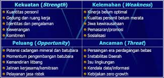 Kumpulan Soal Pelajaran 4 Contoh Analisis Swot Perusahaan Jasa Gojek