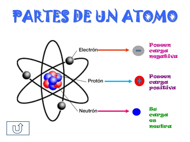 Atomo 1