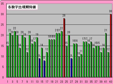 分析表8