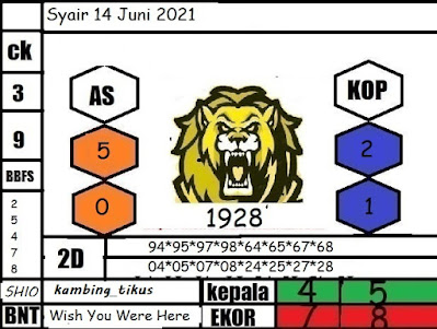 PREDIKSI SGP YOHII