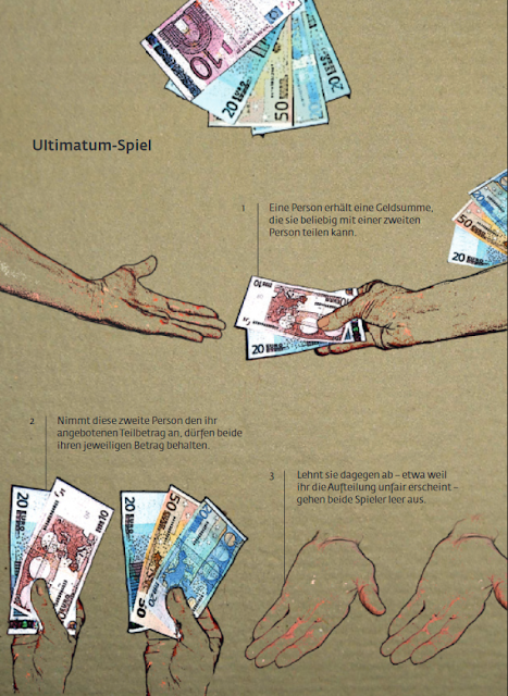 Deutsch B2/1 Das UltimatumSpiel