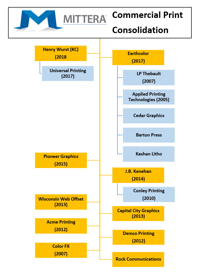 Ar Immersive Learning News