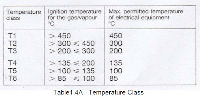 electric motor temperature class