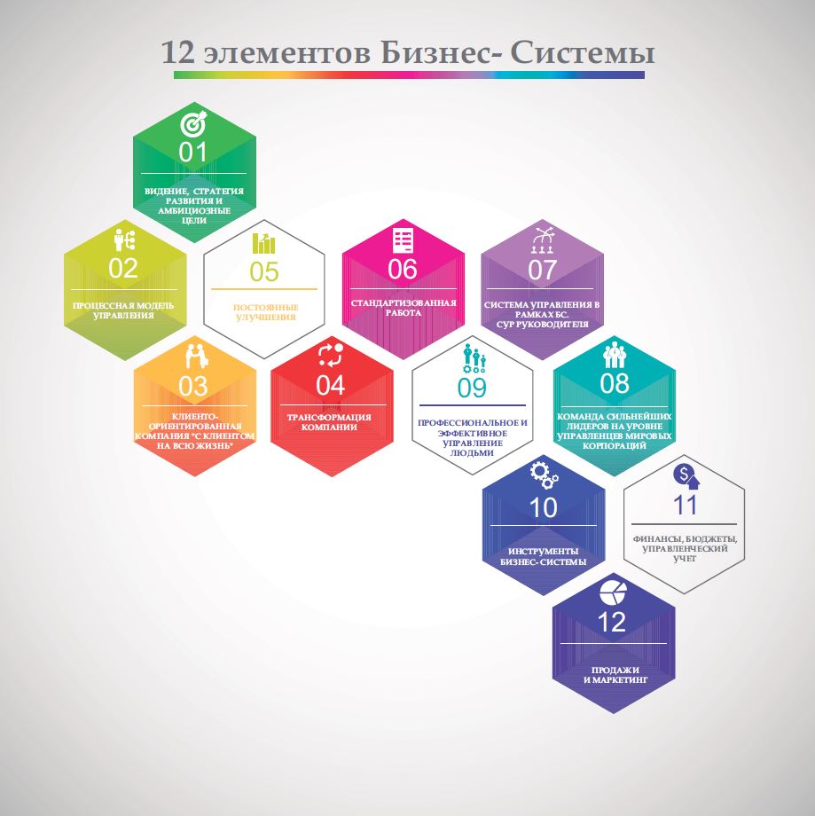 Автоматизация бизнес система в интернете. Бизнес система название. Business systems team это. Типы систем бизнеса. Бизнес система название.