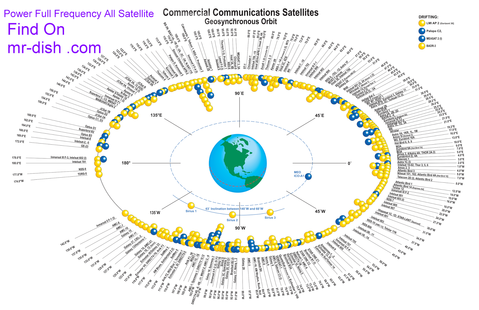 Commercial%2BCommunications%2BSatellites.png