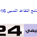 لوائح المستفيدين من التقاعد النسبي 2016 جهة الرباط سلا القنيطرة