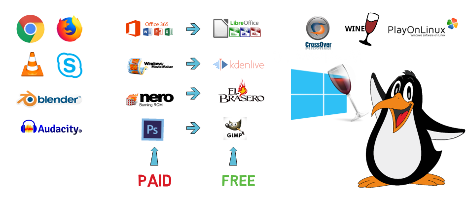 portable linux apps portable linux apps