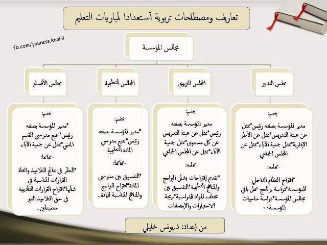 بطاقات خاصة إستعدادا لمباراة التعليم جميع الأسلاك