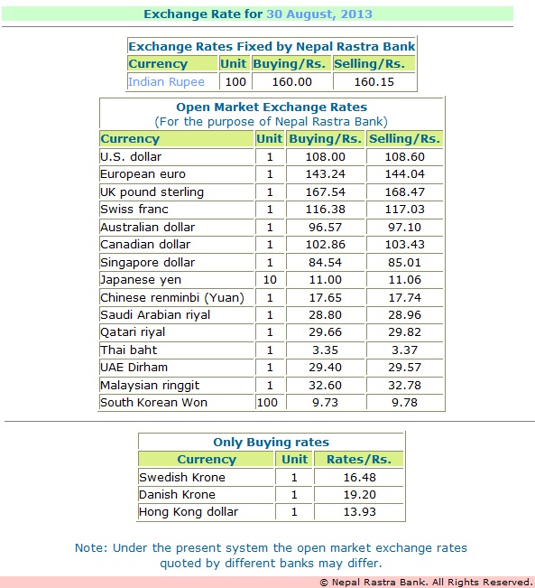 Nepal Rastra Bank Exchange Rate Gold February 2019 E Net Nepal 2017
