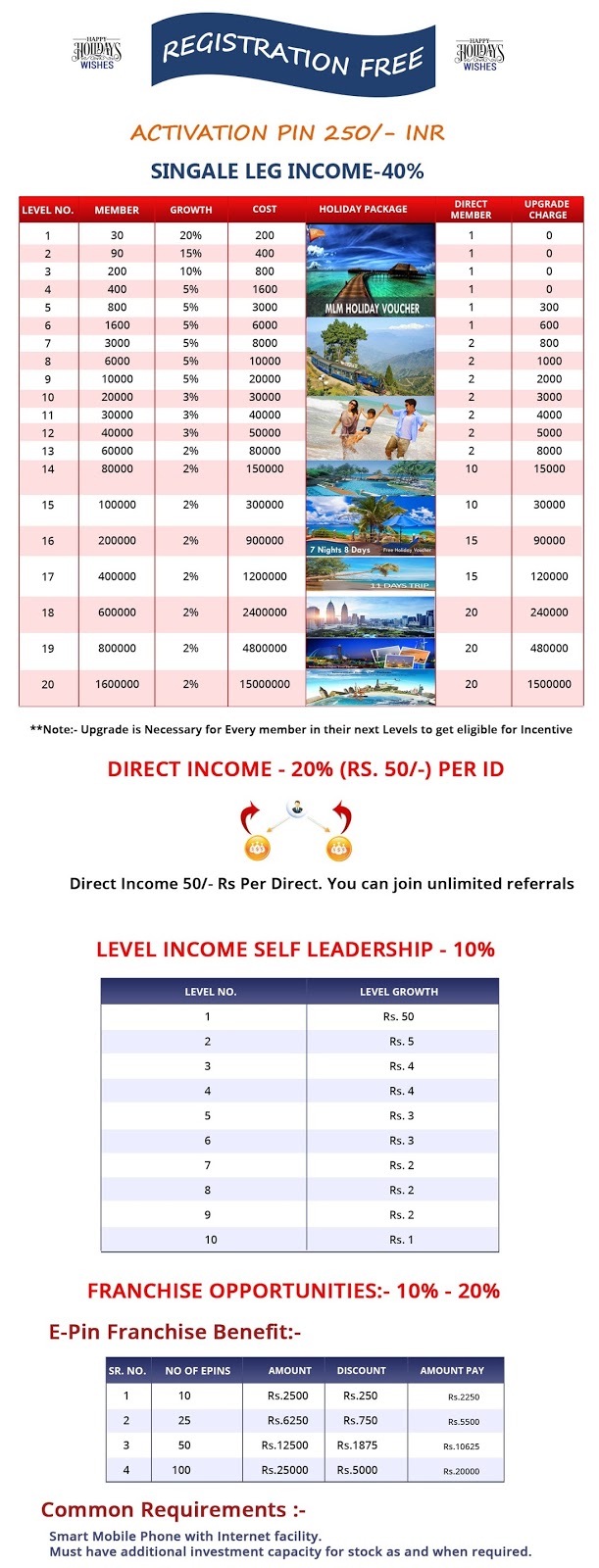 Happy Holiday Wishes Single Leg Income Plan Of Rs 250 Only Earn Rs 2 happy-holiday-wishes-single-leg-income-plan-of-rs-250-only-earn-rs-2