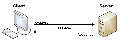 Pengenalan Database Server dan Hbungan antara Client Side dan Server ...