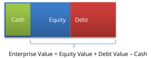 Rumus Enterprise Value Perhitungan Enterprise Value