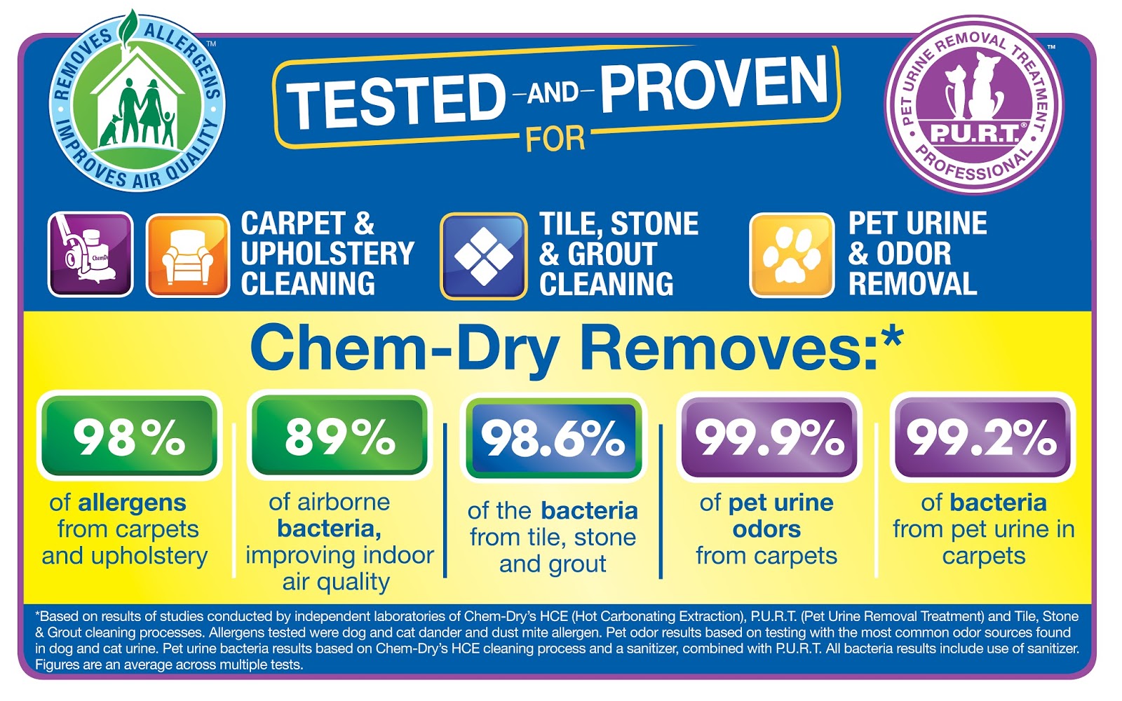 Southwest Colorado Carpet Cleaning Telltale Signs You Need a Carpet