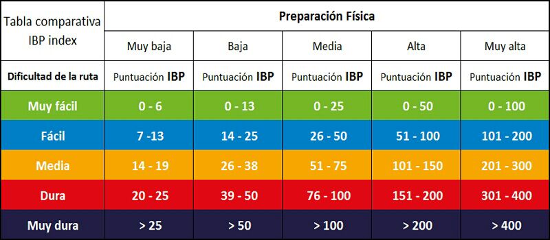 Индексы mysql. Index en. Index en. Индекс хирша. Eacea.