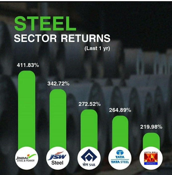 Steel Sector Returns in Past 1 Year Indian Stock Market Hot Tips