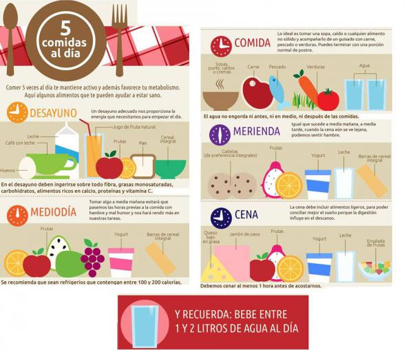 cemuvenezuela: 5 COMIDAS AL DÍA