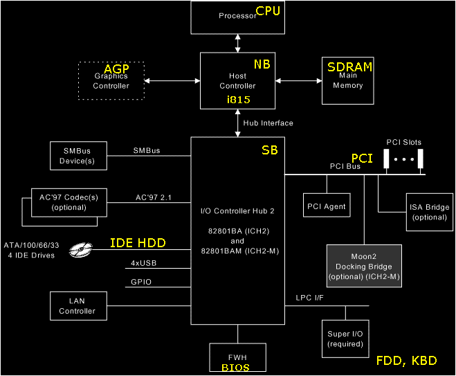 elektrotechnika a IT: Na súčiastky - základná doska p800